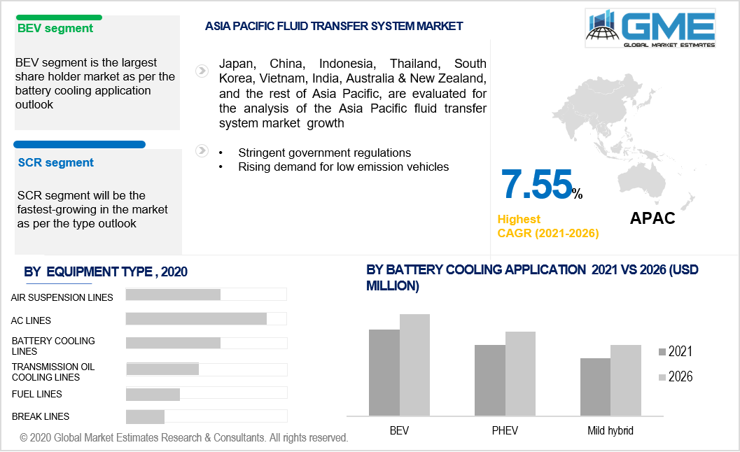 asia pacific fluid transfer system market